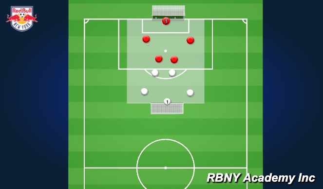 Football/Soccer Session Plan Drill (Colour): SSG