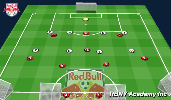 Football/Soccer Session Plan Drill (Colour): Conditioned Game