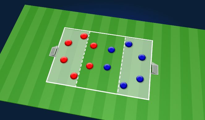 Football/Soccer Session Plan Drill (Colour): Small Sided Game - High Press