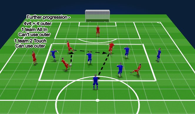 Fútbol Ejercicio del Plan de Sesiones (Color): Screen 3