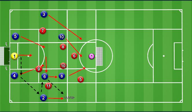 Football/Soccer Session Plan Drill (Colour): SSG