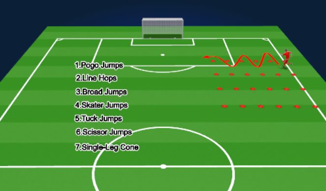 Football/Soccer Session Plan Drill (Colour): 1 - Plyo warmup - 10 mins