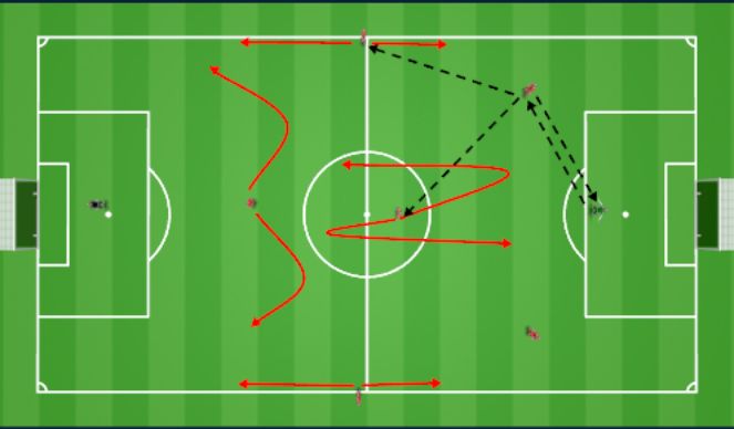 Football/Soccer Session Plan Drill (Colour): 2 - The Wave