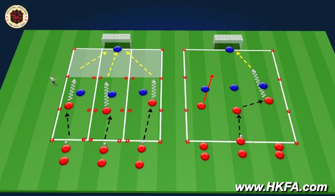 Football/Soccer Session Plan Drill (Colour): T3 小型比賽