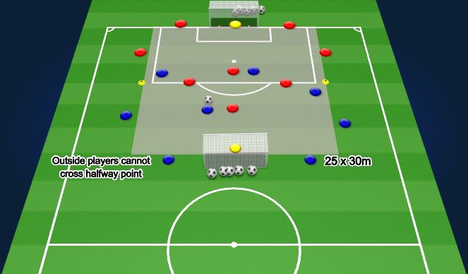 Football/Soccer Session Plan Drill (Colour): 4 (+4) v 4 (+4) +GK Game