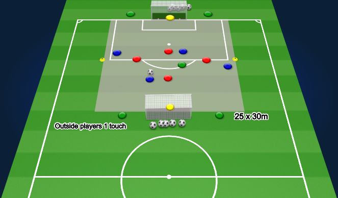 Football/Soccer Session Plan Drill (Colour): 4 v 4 (+2) +GK SSG