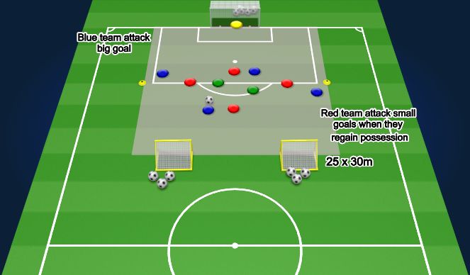 Football/Soccer Session Plan Drill (Colour): 4 v 4 + 2 SSG