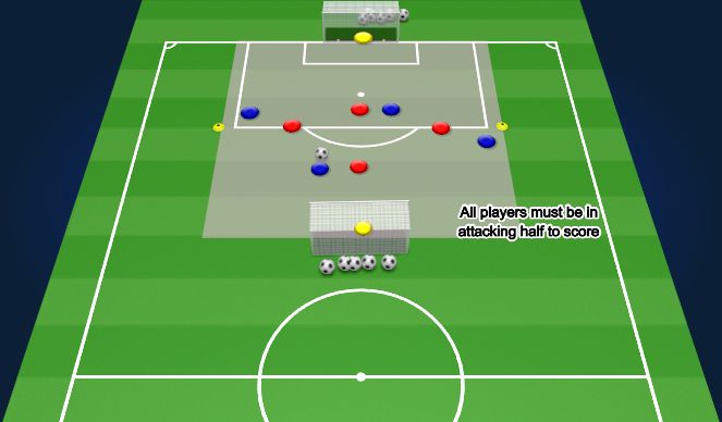 Football/Soccer Session Plan Drill (Colour): 4 v 4 + GK SSG