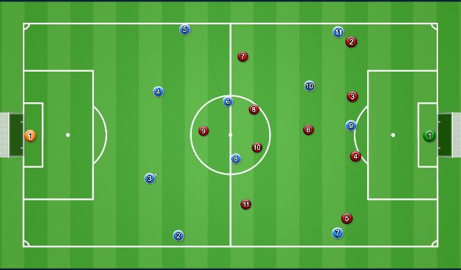 Football/Soccer Session Plan Drill (Colour): kapus a 3. védő