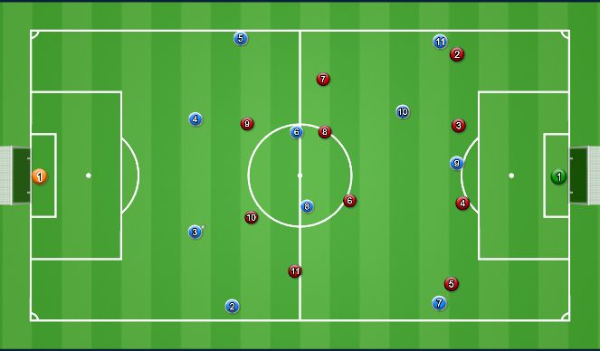 Football/Soccer Session Plan Drill (Colour): 3 belső védőre átállás