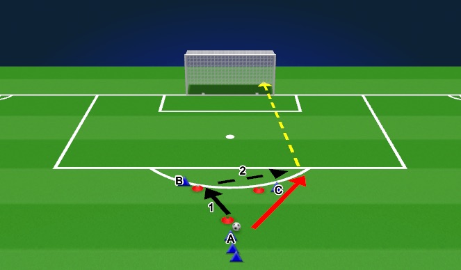 Football/Soccer Session Plan Drill (Colour): 1. Shooting(a)