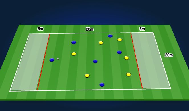 Football/Soccer Session Plan Drill (Colour): END-ZONE GAME