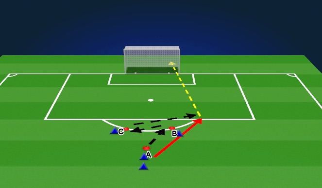 Football/Soccer Session Plan Drill (Colour): 1.Shooting(b)