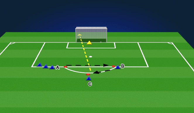 Football/Soccer Session Plan Drill (Colour): 1.Shooting(c) 