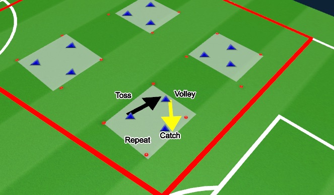 Football/Soccer Session Plan Drill (Colour): 3.Juggling/volley(a)