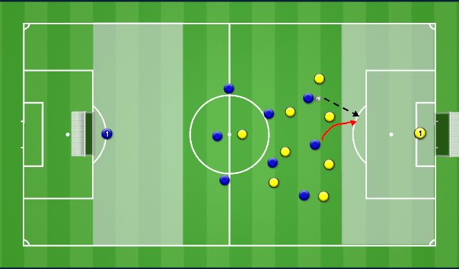 Football/Soccer Session Plan Drill (Colour): END ZONES AND GOALS