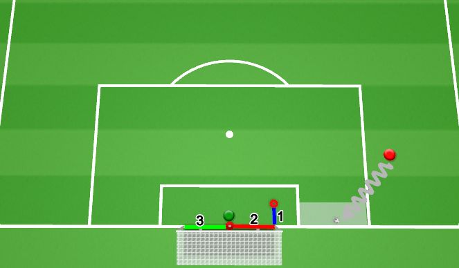 Football Soccer 3 Goal Defending Cutbacks Goalkeeping General