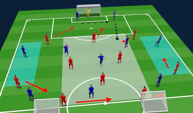 Football/Soccer Session Plan Drill (Colour): Animation 1