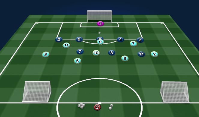Football/Soccer Session Plan Drill (Colour): Team training - Block central passing lanes