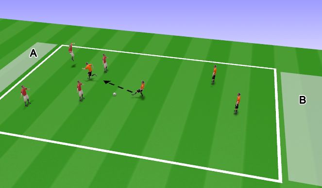 Football/Soccer Session Plan Drill (Colour): Possession 4v4