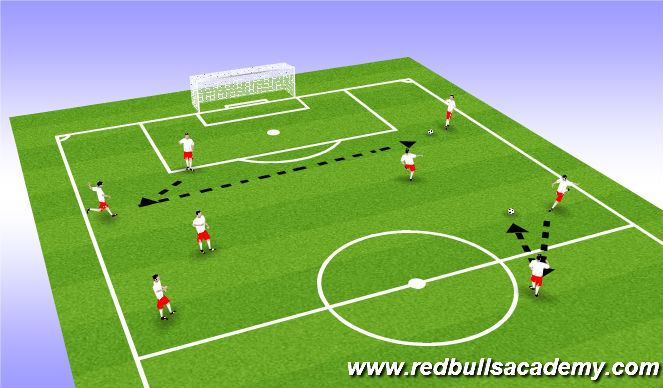 Football/Soccer Session Plan Drill (Colour): Technique of Driving ball