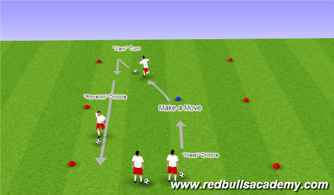 Football/Soccer Session Plan Drill (Colour): Technical Unopposed (Developmental Repetition)