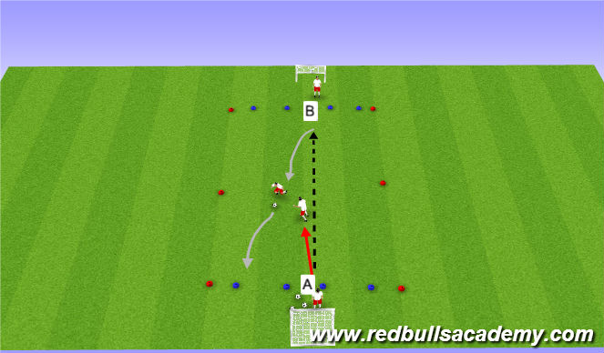 Football/Soccer Session Plan Drill (Colour): Technical: Opposed (Conditioned Game) 1v1