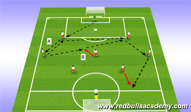 Football/Soccer Session Plan Drill (Colour): Technical - Option 2