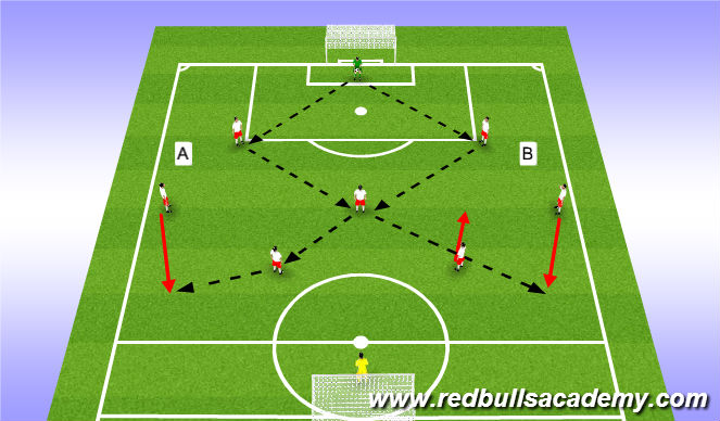 Football/Soccer Session Plan Drill (Colour): Technical - Option 3