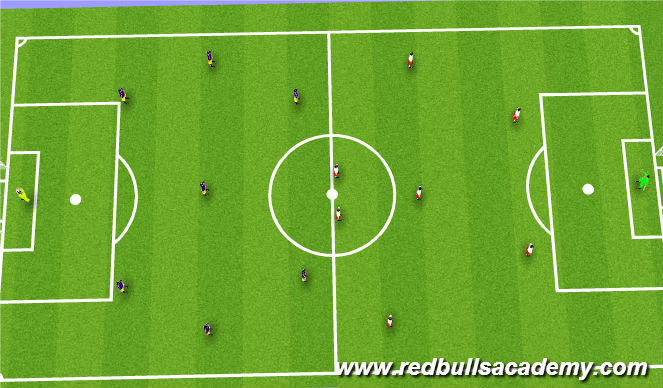 Football/Soccer Session Plan Drill (Colour): 8v8 scrimage