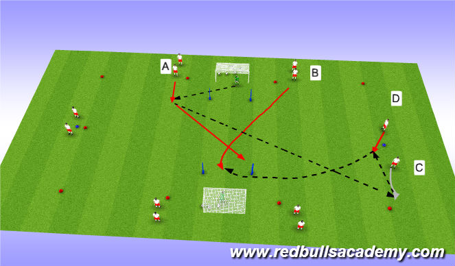 Football/Soccer Session Plan Drill (Colour): Delivery from supporting Full back