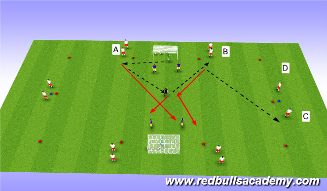Football/Soccer Session Plan Drill (Colour): Striker and opposition