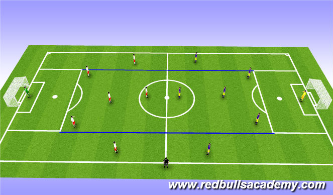 Football/Soccer Session Plan Drill (Colour): 7v7 1-2-1-2-1