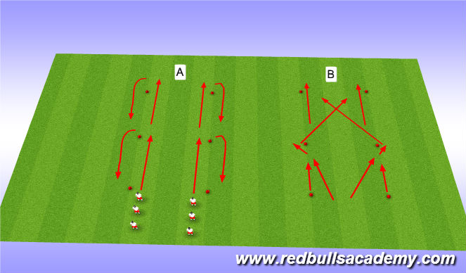 Football/Soccer Session Plan Drill (Colour): HYSC SAQ