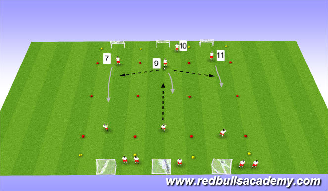 Football/Soccer Session Plan Drill (Colour): penatrate or possession