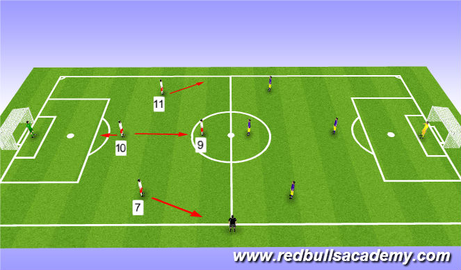 Football/Soccer Session Plan Drill (Colour): 5v5 1-1-2-1
