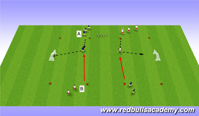 Football/Soccer Session Plan Drill (Colour): Technical Unopposed