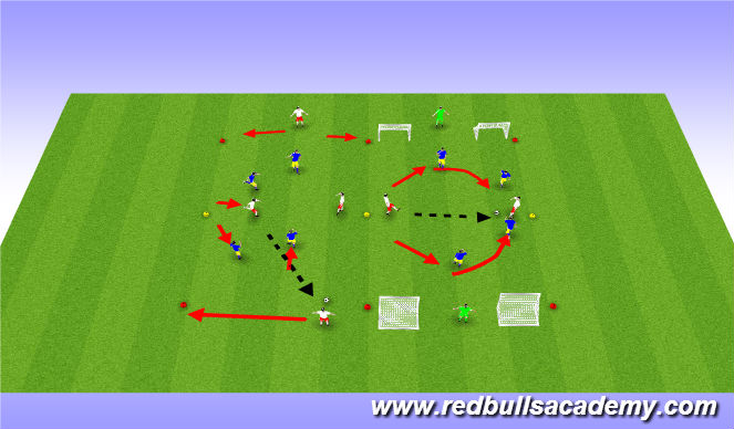 Football/Soccer Session Plan Drill (Colour): Pressure, Cover - Part 2