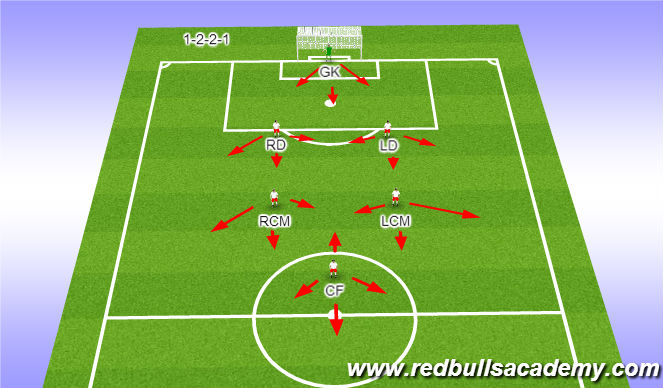 Football/Soccer Session Plan Drill (Colour): Team shape