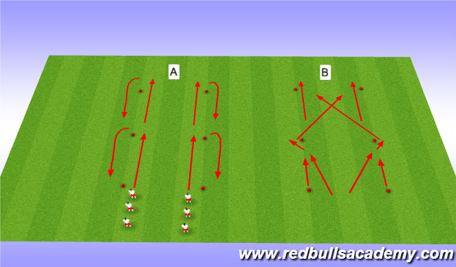 Football/Soccer Session Plan Drill (Colour): HYSC SAQ