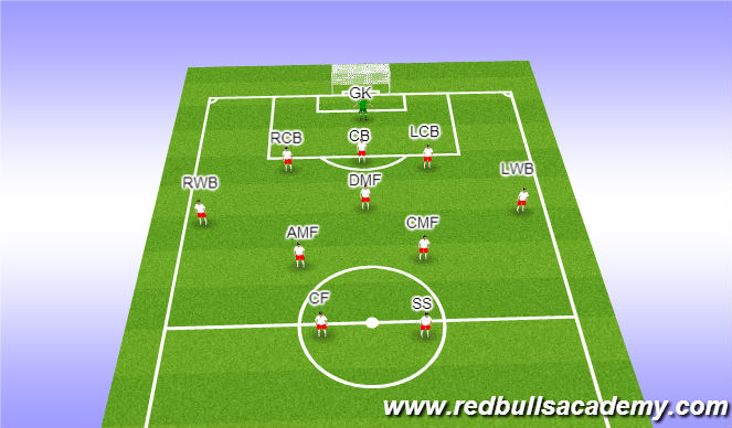 Football/Soccer Session Plan Drill (Colour): 1-3-5-2 TEAM FORMATION 11V11