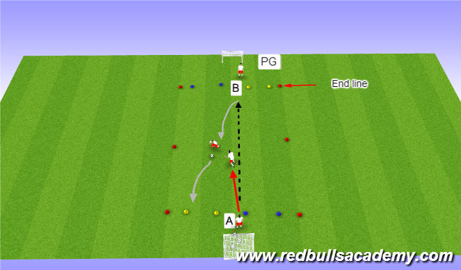 Football/Soccer Session Plan Drill (Colour): Opposed (Conditioned Game) 1v1