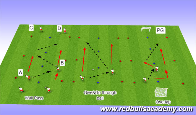 Football/Soccer Session Plan Drill (Colour): Combination repetitions