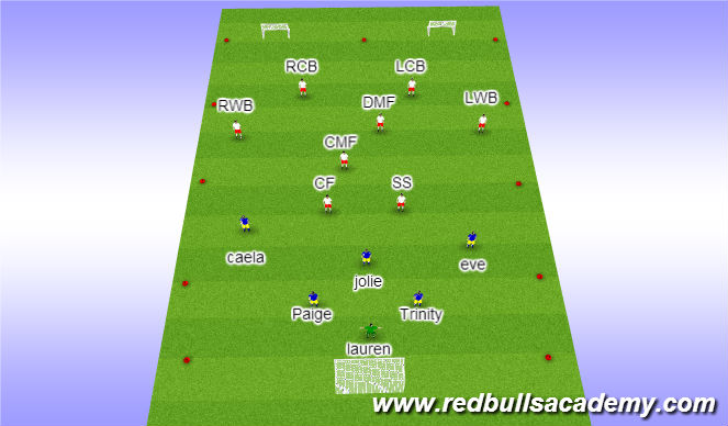 Football/Soccer Session Plan Drill (Colour): 8v6