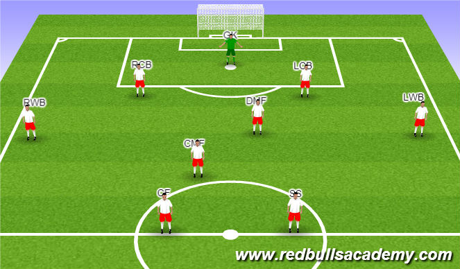 Football/Soccer Session Plan Drill (Colour): 1-2-4-2 TEAM FORMATION 9V9