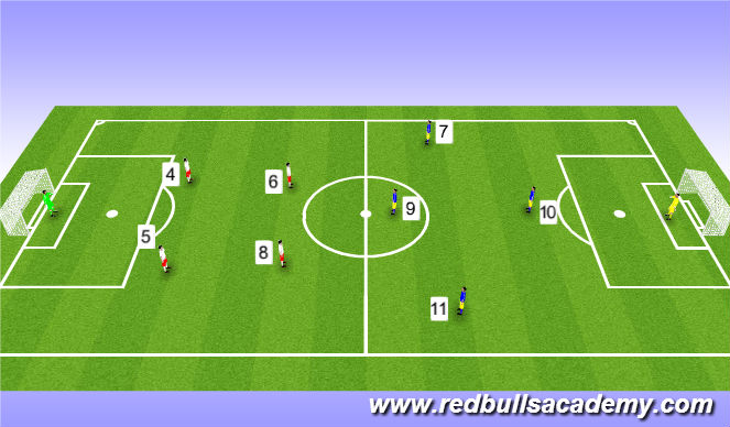 Football/Soccer Session Plan Drill (Colour): 5v5 1-1-2-1