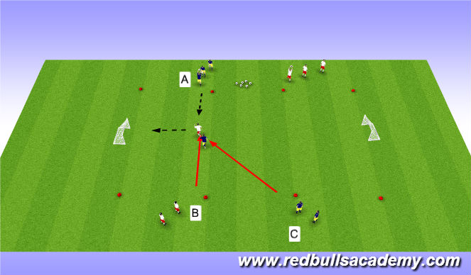 Football/Soccer Session Plan Drill (Colour): Technical Semi and Fully Opposed