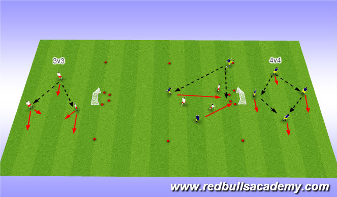 Football/Soccer Session Plan Drill (Colour): 3 v 3 or 4 v 4 small sided games