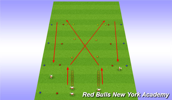Football/Soccer Session Plan Drill (Colour): SAQ warm up Dribbling/running with the ball