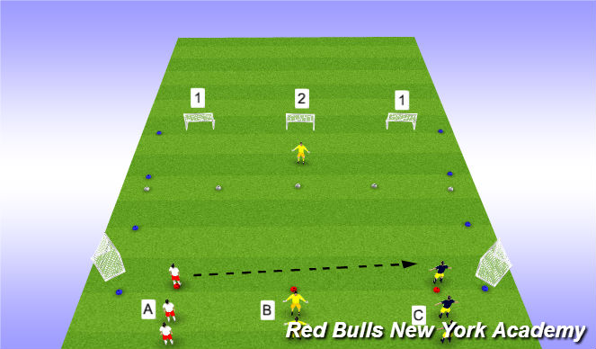 Football/Soccer Session Plan Drill (Colour): Attacking 2v1 presure from the front andy cole & dwight york